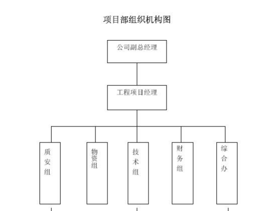 某地區(qū)的KV線路的施工組織設(shè)計(jì)