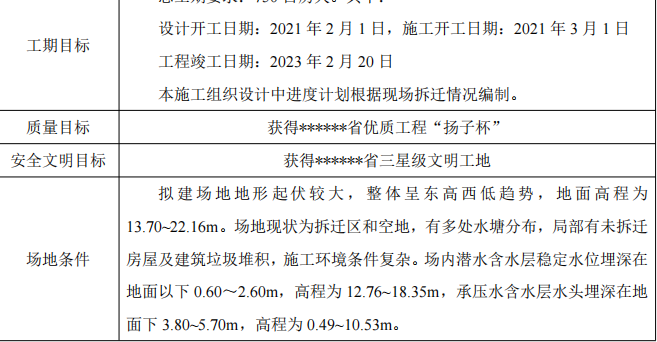 某地區(qū)安置房及配套項(xiàng)目在二標(biāo)段的施工組織設(shè)計(jì)