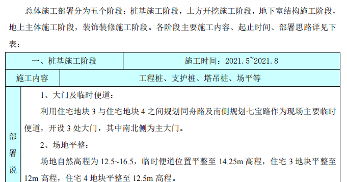 某地區(qū)安置房及配套項(xiàng)目在二標(biāo)段的施工組織設(shè)計(jì)