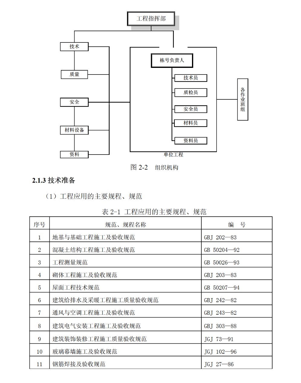 關(guān)于住宅工程處的施工組織總設(shè)計(jì)