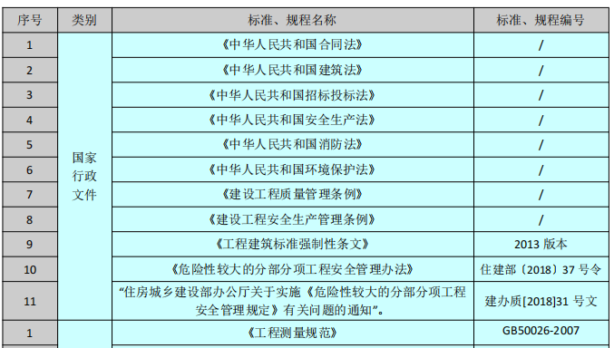 某城市接待中心工程項(xiàng)目的施工組織設(shè)計(jì)