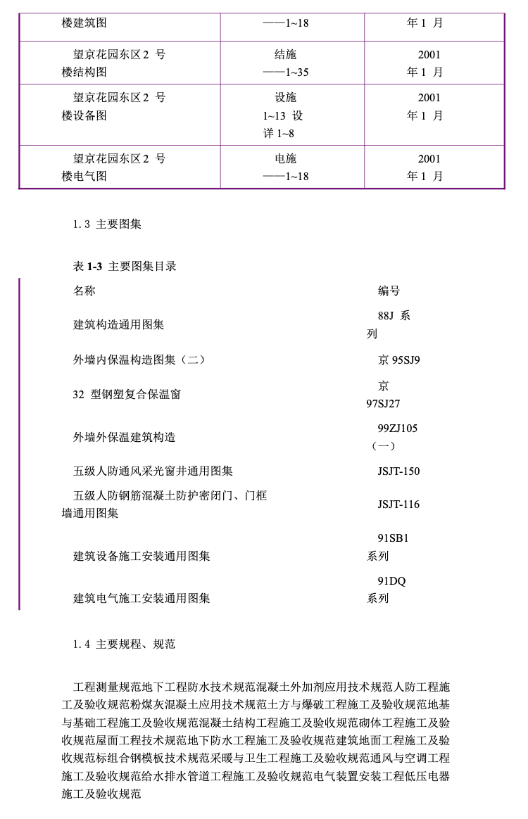 花園東區(qū)高教住宅小區(qū)工程-施工組織設(shè)計(jì)