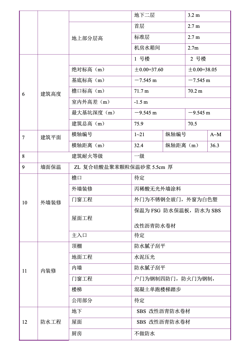 花園東區(qū)高教住宅小區(qū)工程-施工組織設(shè)計(jì)