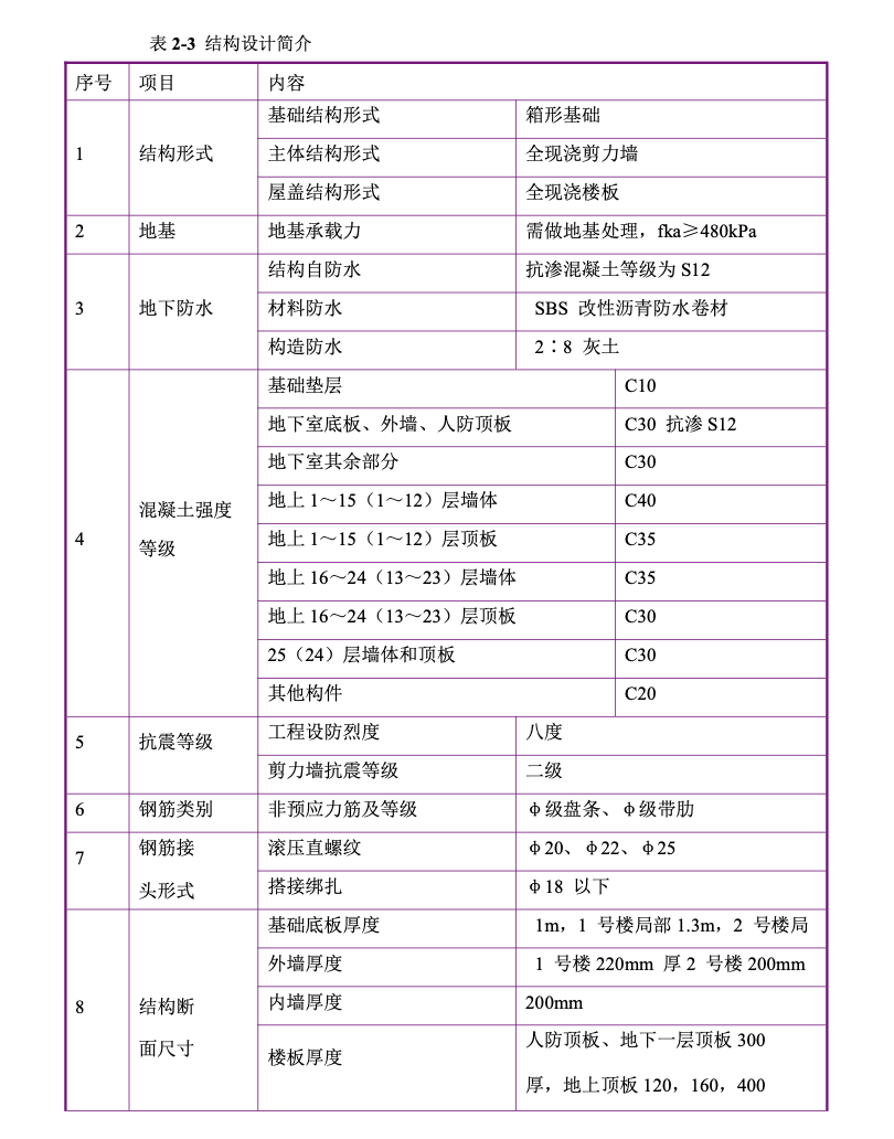 花園東區(qū)高教住宅小區(qū)工程-施工組織設(shè)計(jì)