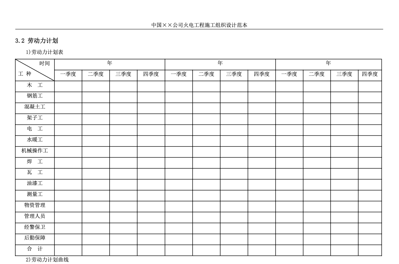 火電工程施工組織設(shè)計