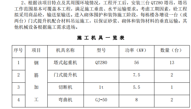 某小鎮(zhèn)關(guān)于現(xiàn)澆框架剪力墻結(jié)構(gòu)施工組織設(shè)計(jì)