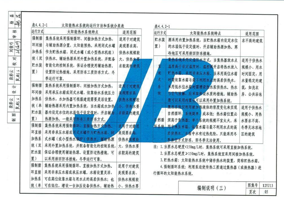 12YJ13 太陽能熱水系統(tǒng)與建筑一體化構(gòu)造