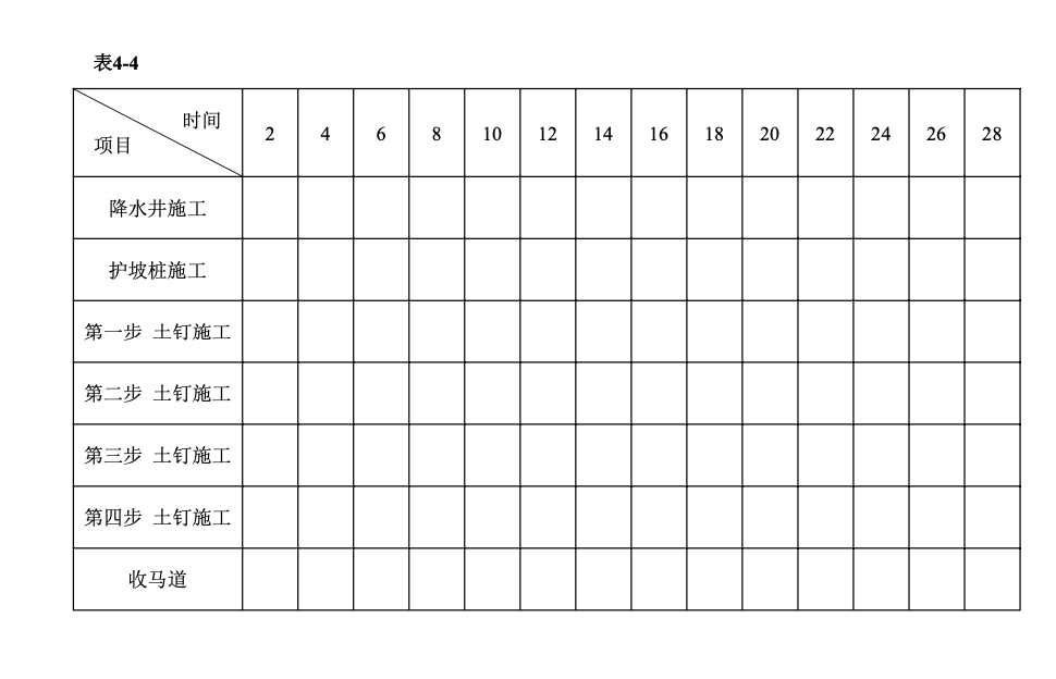 關(guān)于基坑護(hù)坡的施工組織設(shè)計(jì)