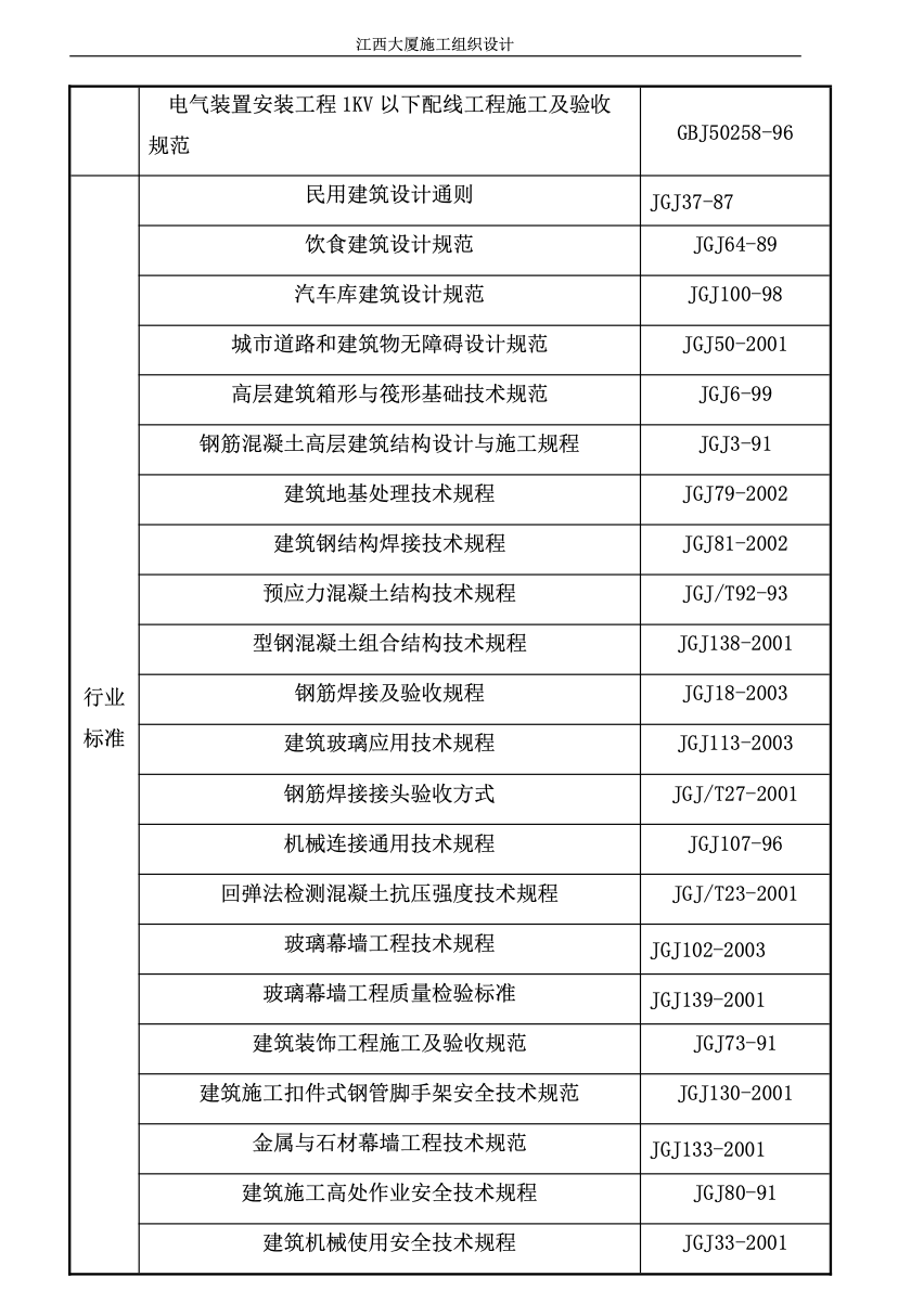 某市某大廈工程施工組織設(shè)計(jì)