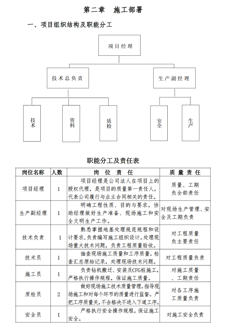 解放軍電視大樓CFG樁復(fù)合地基處理施工組織設(shè)計(jì)