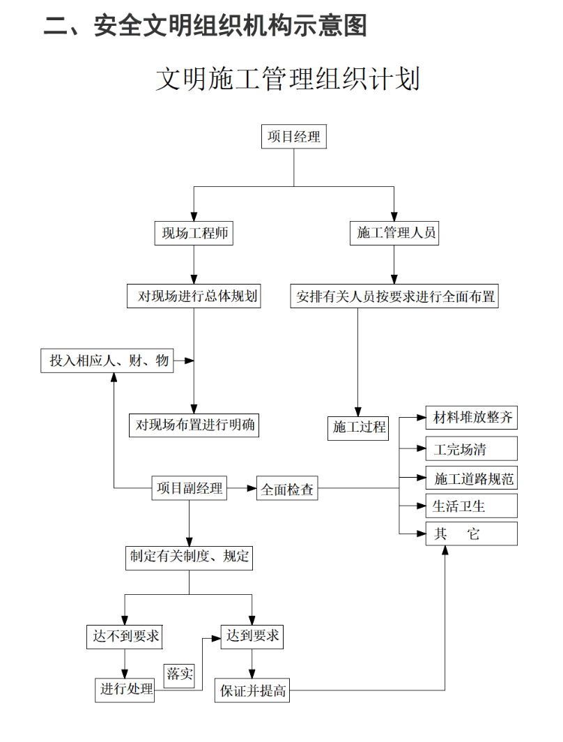 金帝大廈安全施工組織設(shè)計(jì)