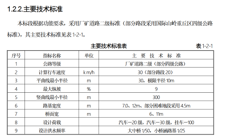 錦屏水電站九龍河口～錦屏一級壩區(qū)輔助道路改建工程施工組織設(shè)計