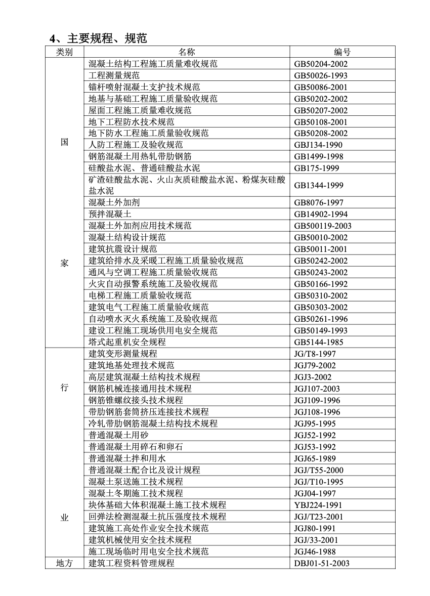 科研實(shí)驗大樓施工組織設(shè)計