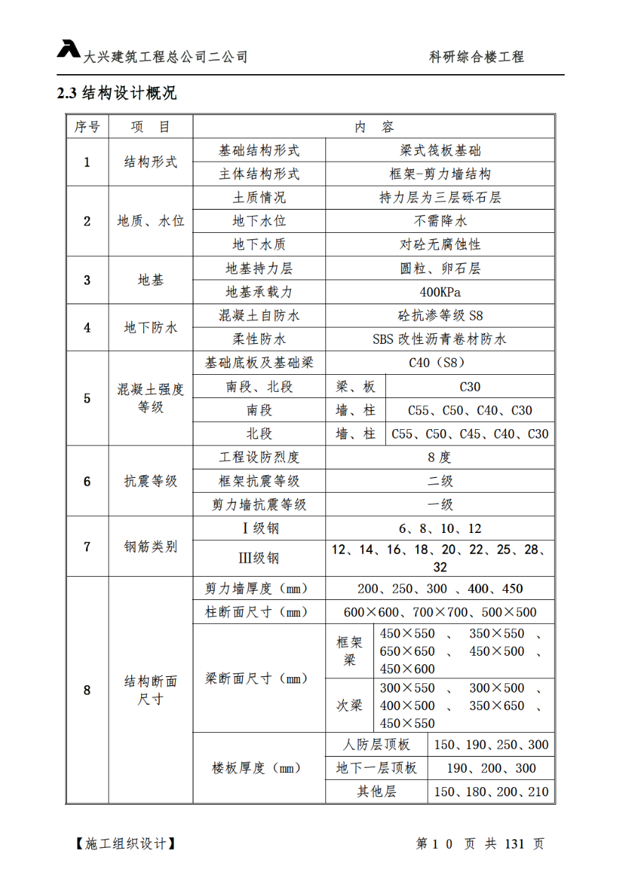 科研綜合樓工程施工組織設(shè)計(jì)