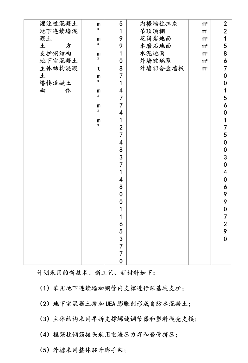 框筒結(jié)構(gòu)電信大廈工程施工組織設(shè)計(jì)