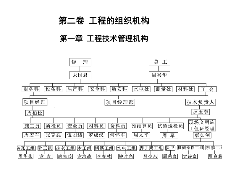 框筒結(jié)構(gòu)電信大廈工程施工組織設(shè)計(jì)