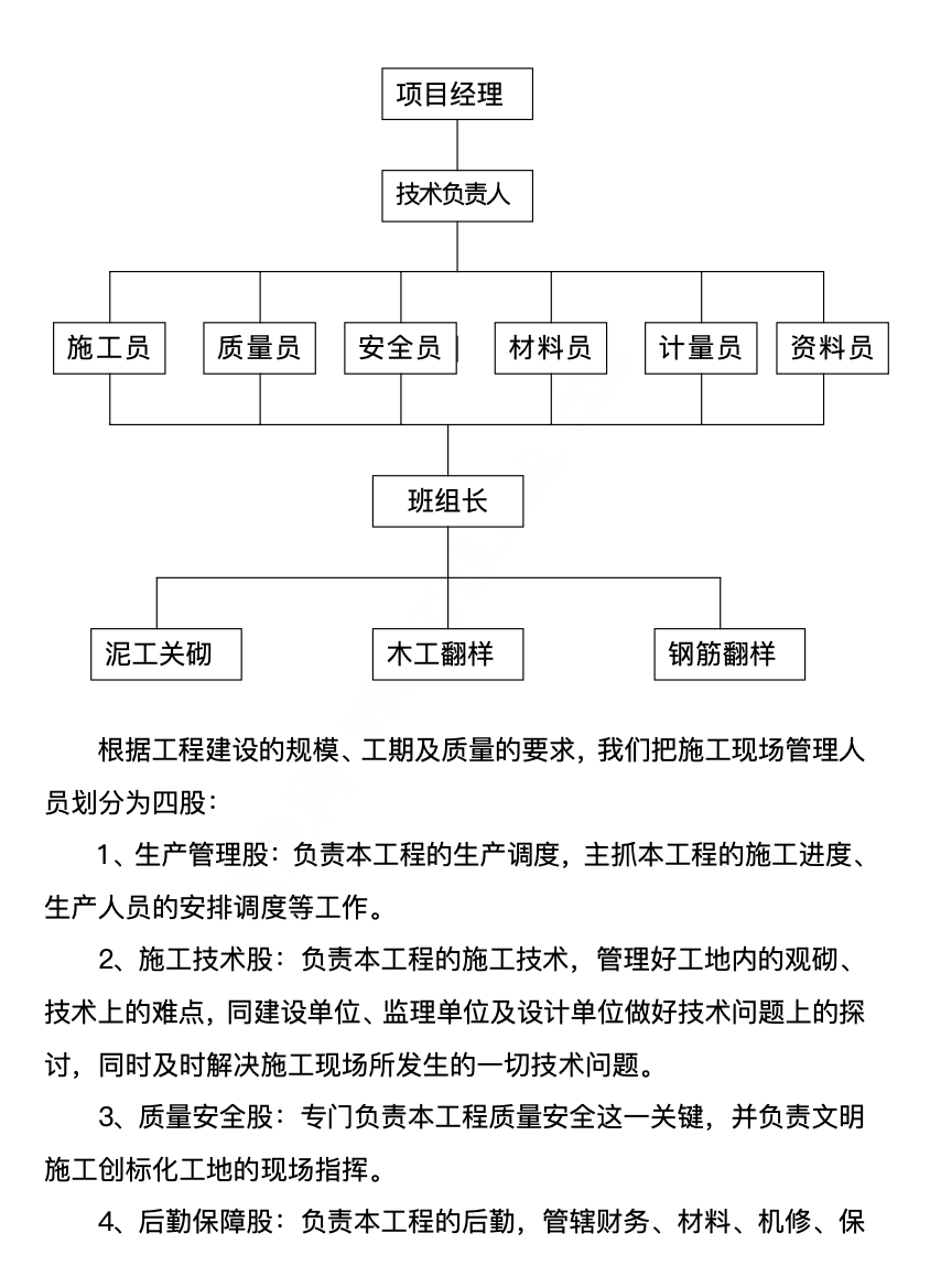 樂清市某框架結(jié)構(gòu)食堂宿舍樓工程施工組織設(shè)計(jì)