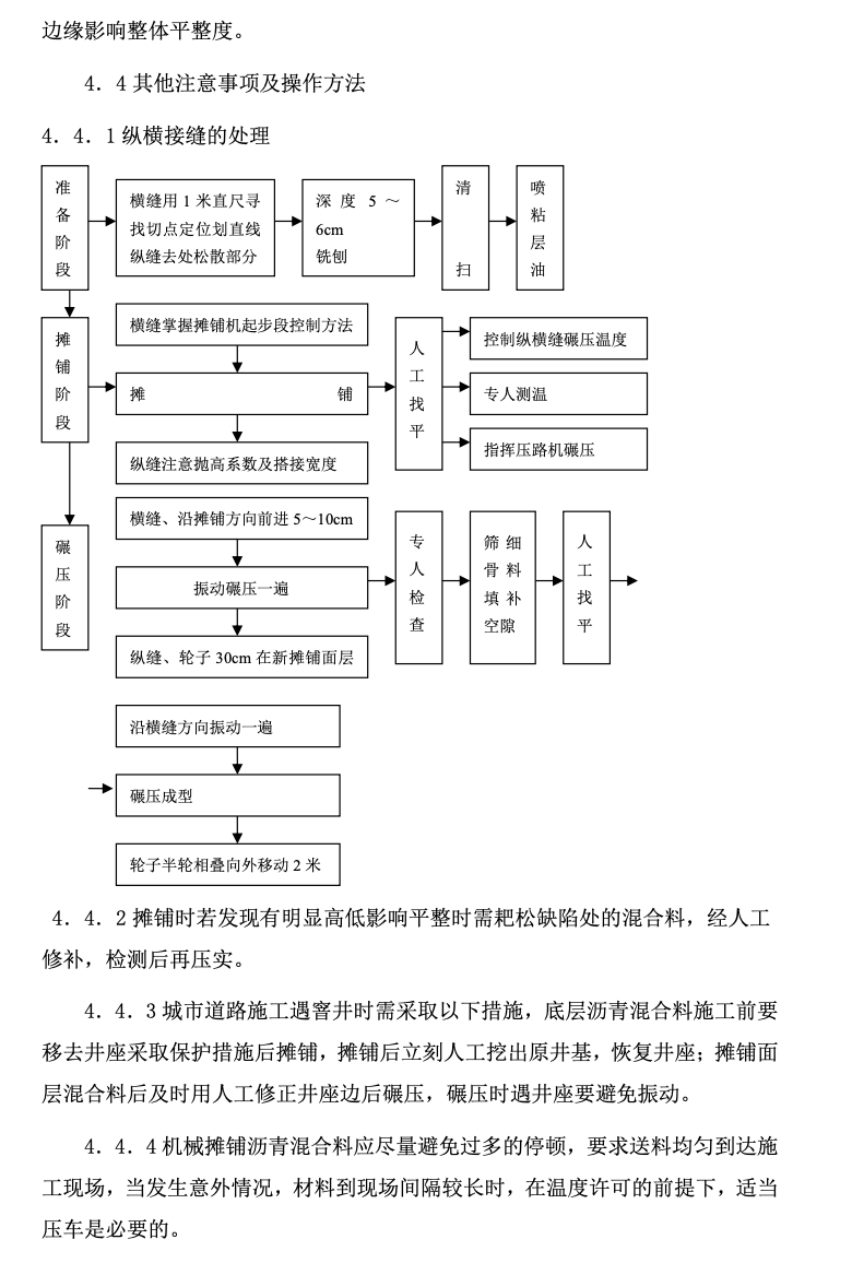 瀝青砼路面機械攤鋪施工組織設(shè)計