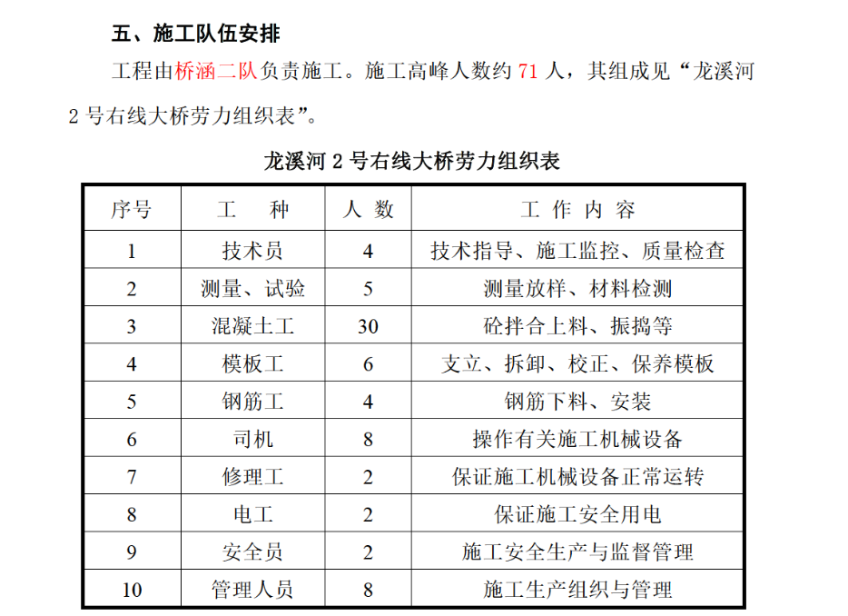 龍溪河2號(hào)右線大橋施工組織設(shè)計(jì)