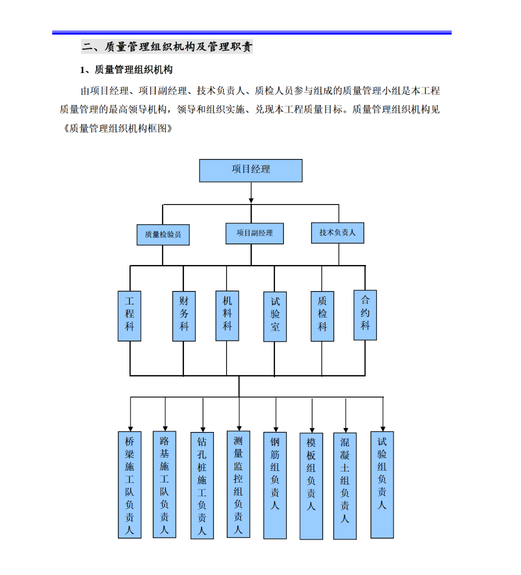 路基石灰改良土填筑施工組織設(shè)計(jì)