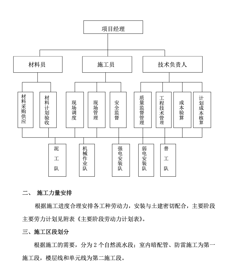 綠洲家園電安工程施工組織設(shè)計(jì)