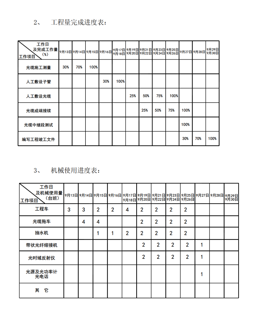 羅湖機樓144芯光纜施工組織設(shè)計