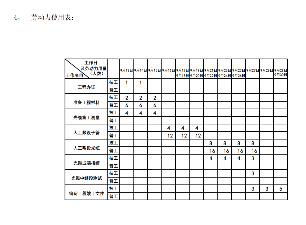 羅湖機樓144芯光纜施工組織設(shè)計