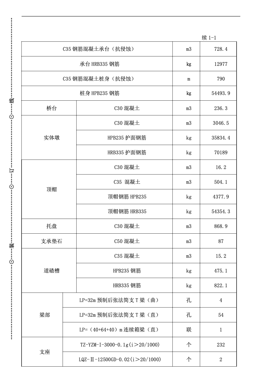 蒙新高速立交特大橋施工組織設計