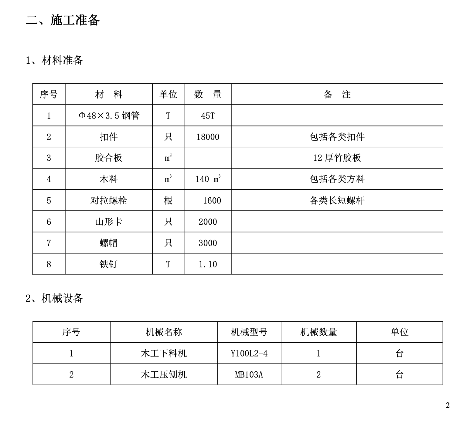 農(nóng)場(chǎng)住宅工程模板施工組織設(shè)計(jì)