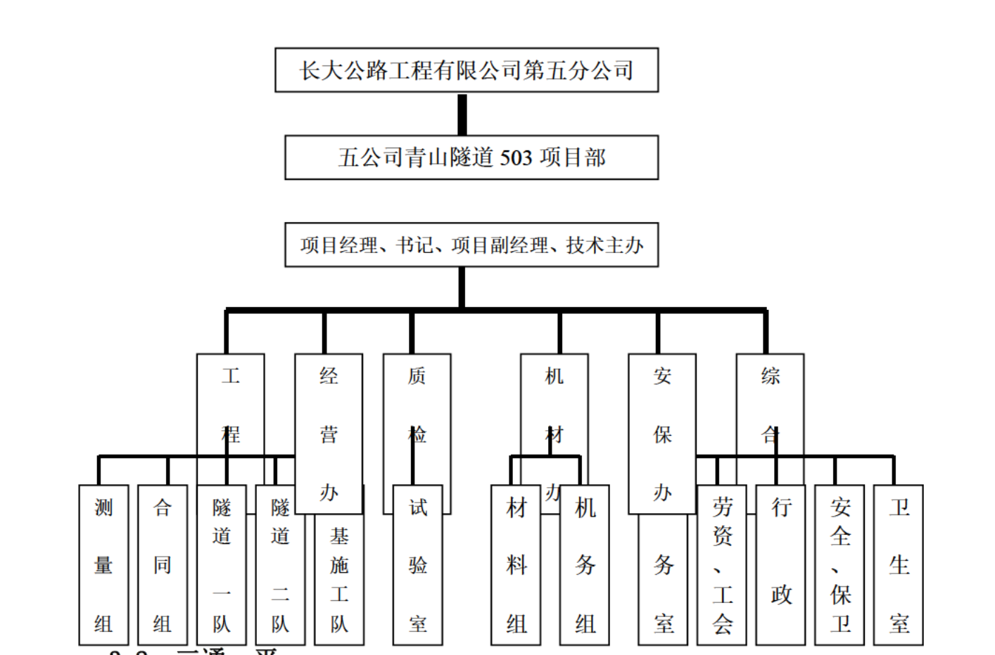 青山隧道施工組織設(shè)計(jì)