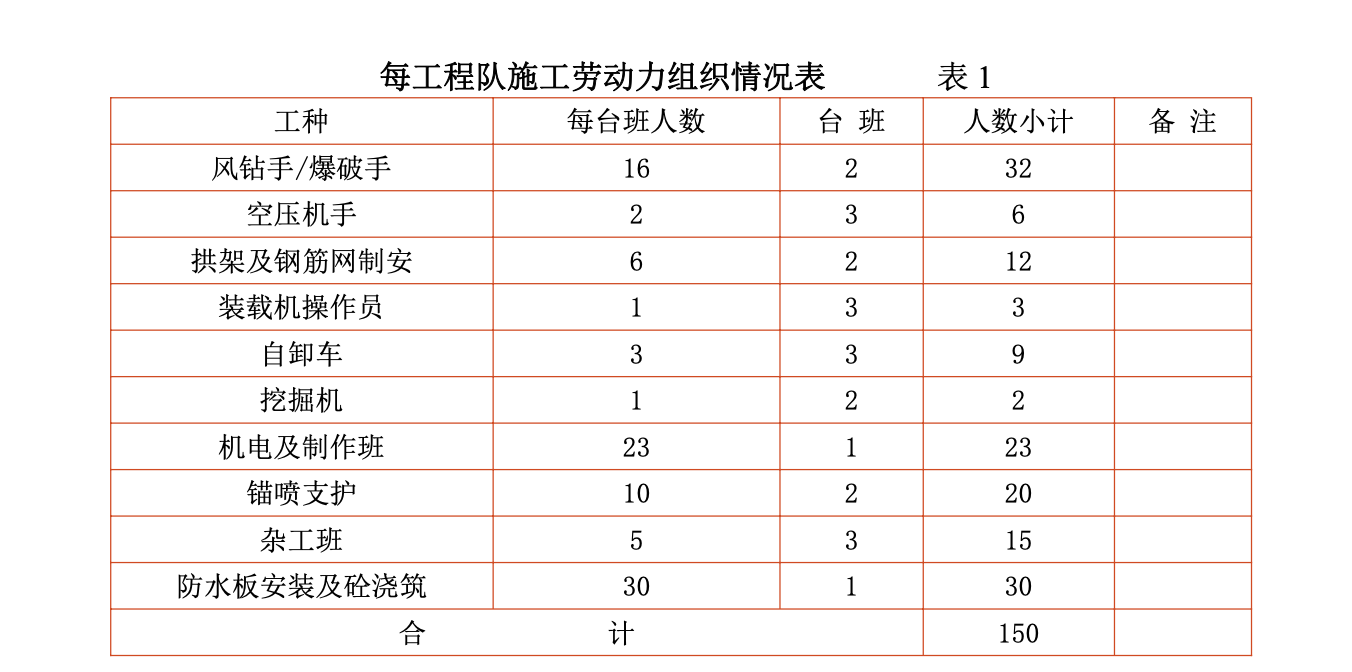 青山隧道施工組織設(shè)計(jì)