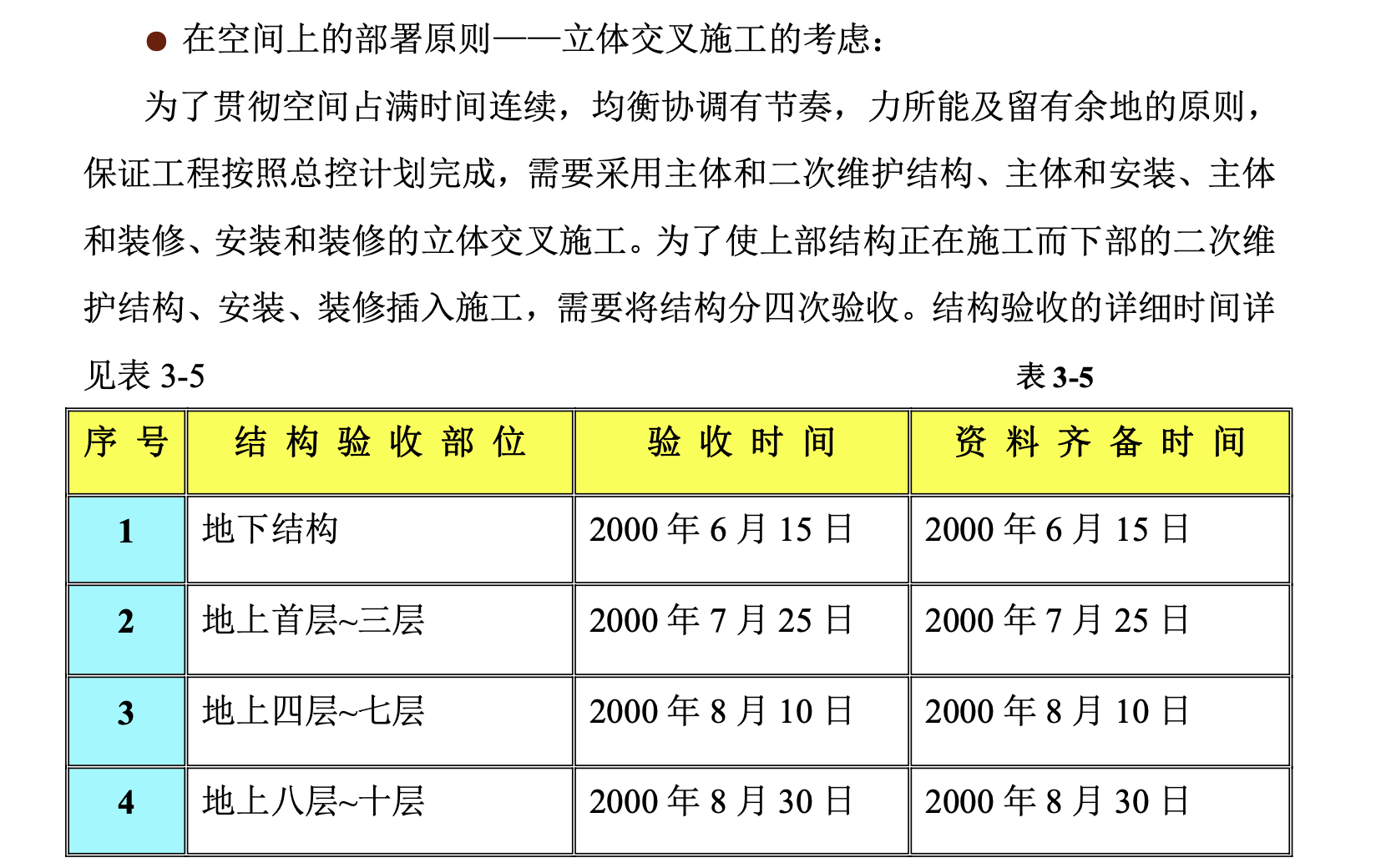 清華國(guó)際科技交流中心工程施工組織設(shè)計(jì)