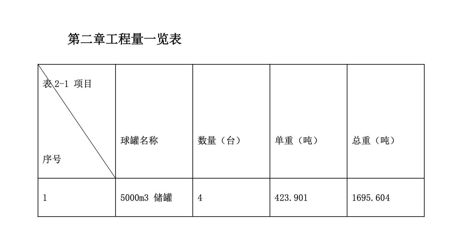 球形儲(chǔ)罐安裝工程施工組織設(shè)計(jì)