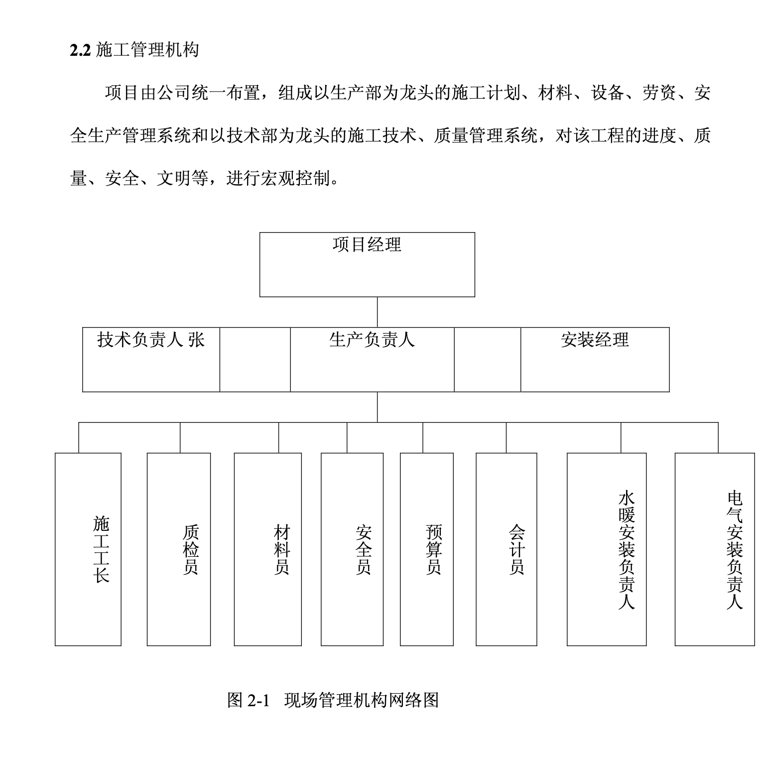 某項(xiàng)目關(guān)于人行結(jié)構(gòu)的施工組織設(shè)計(jì)