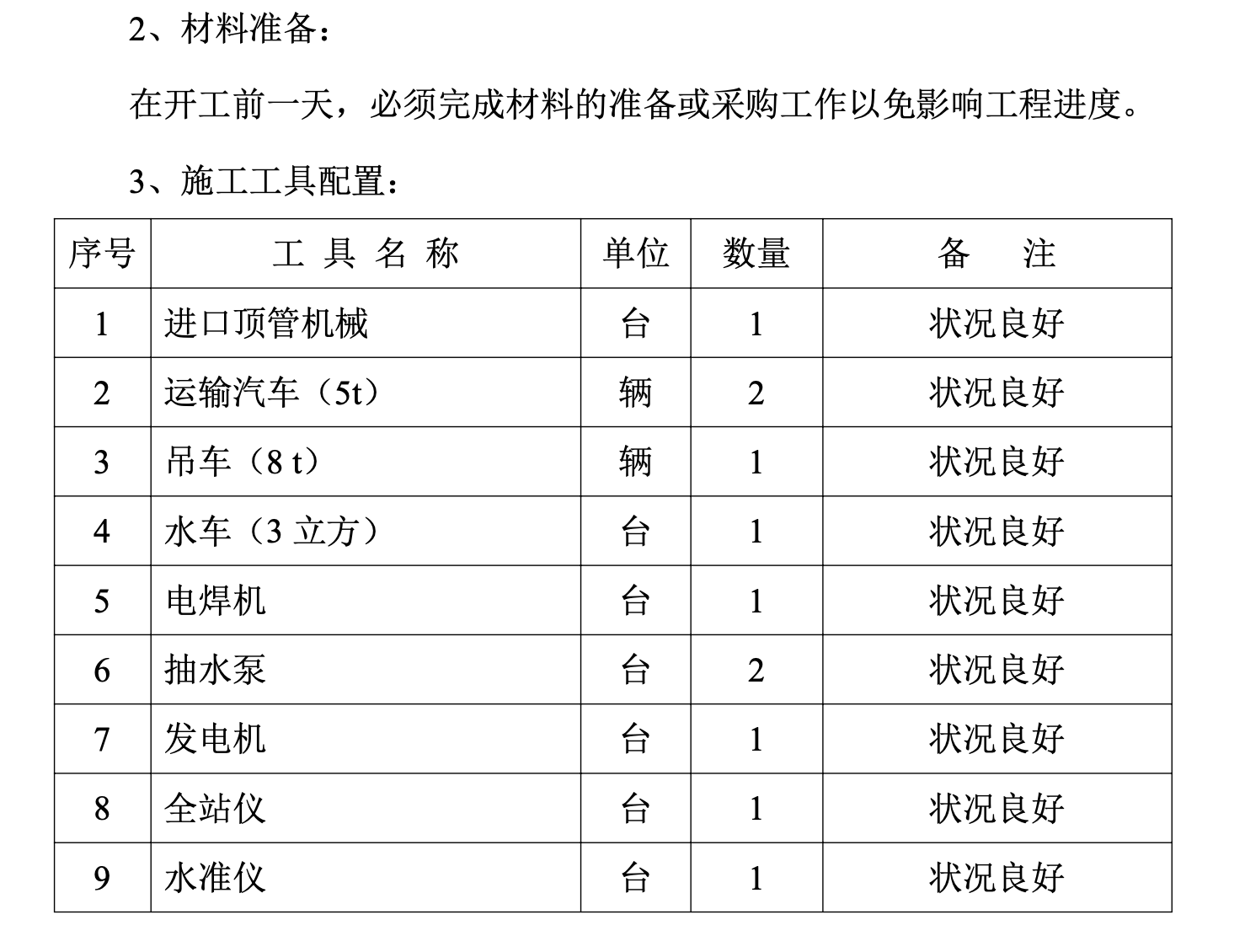 某石化公司關于頂管工程的施工組織設計