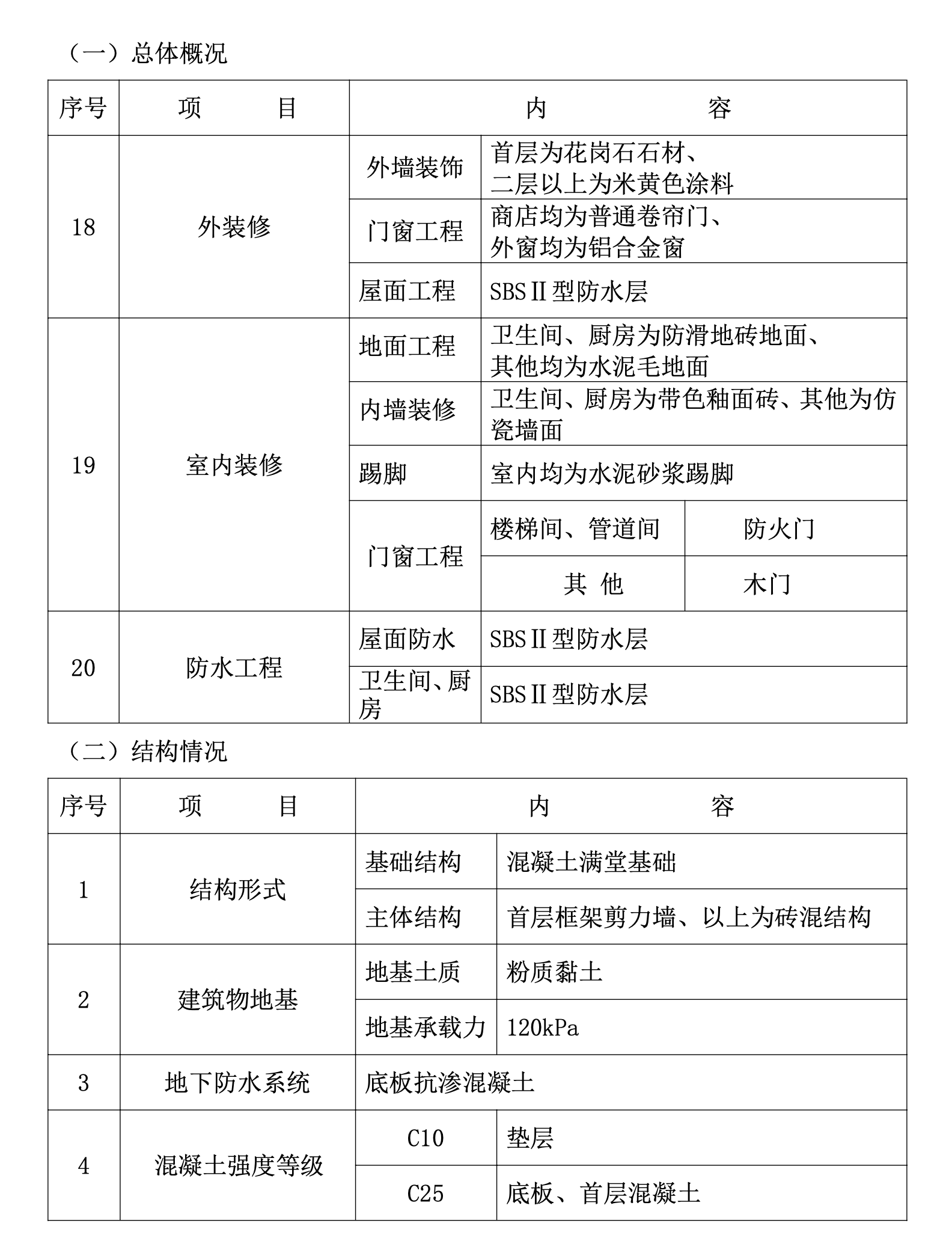 某市小區(qū)的商住樓施工組織設(shè)計