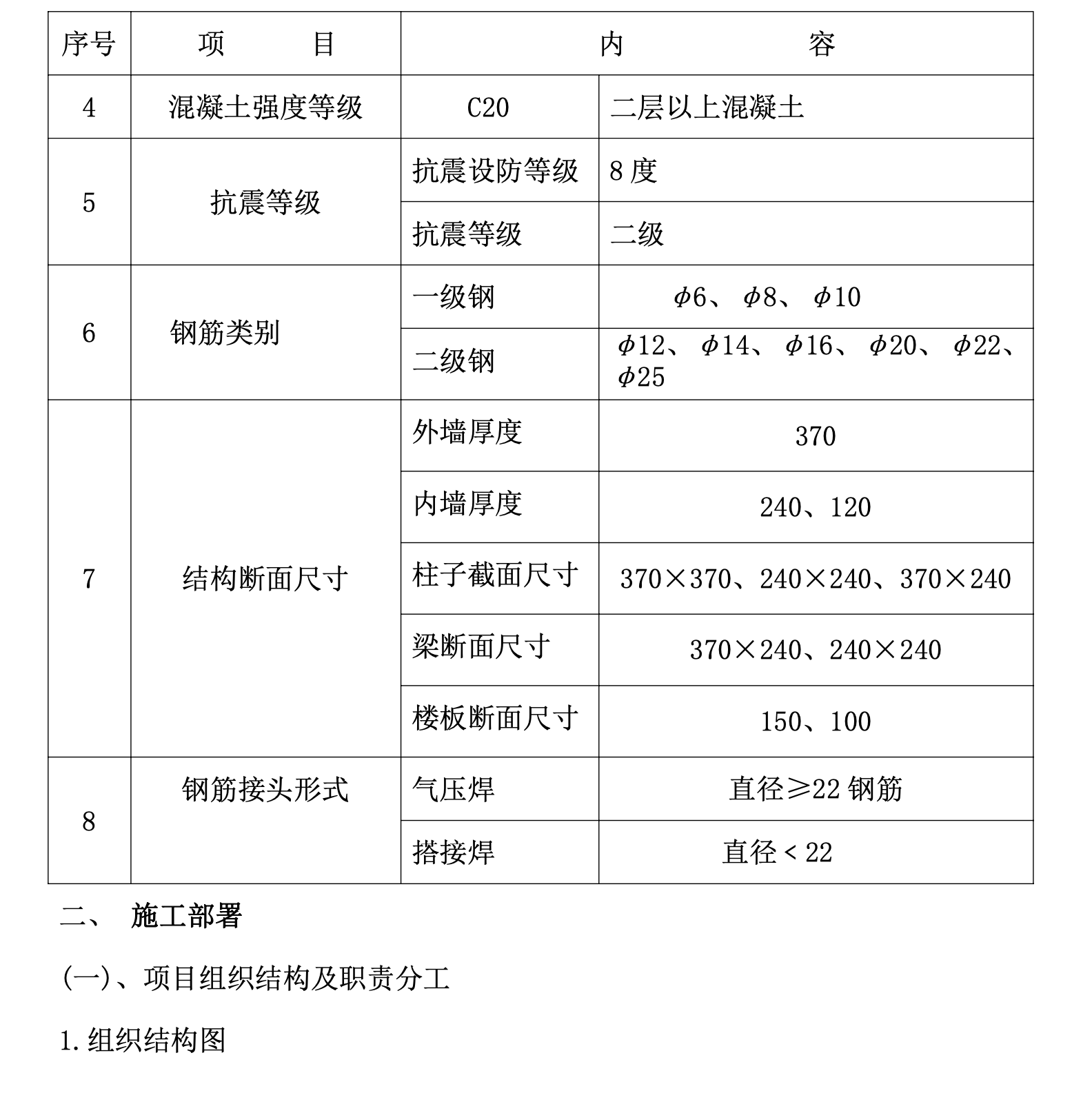 某市小區(qū)的商住樓施工組織設(shè)計