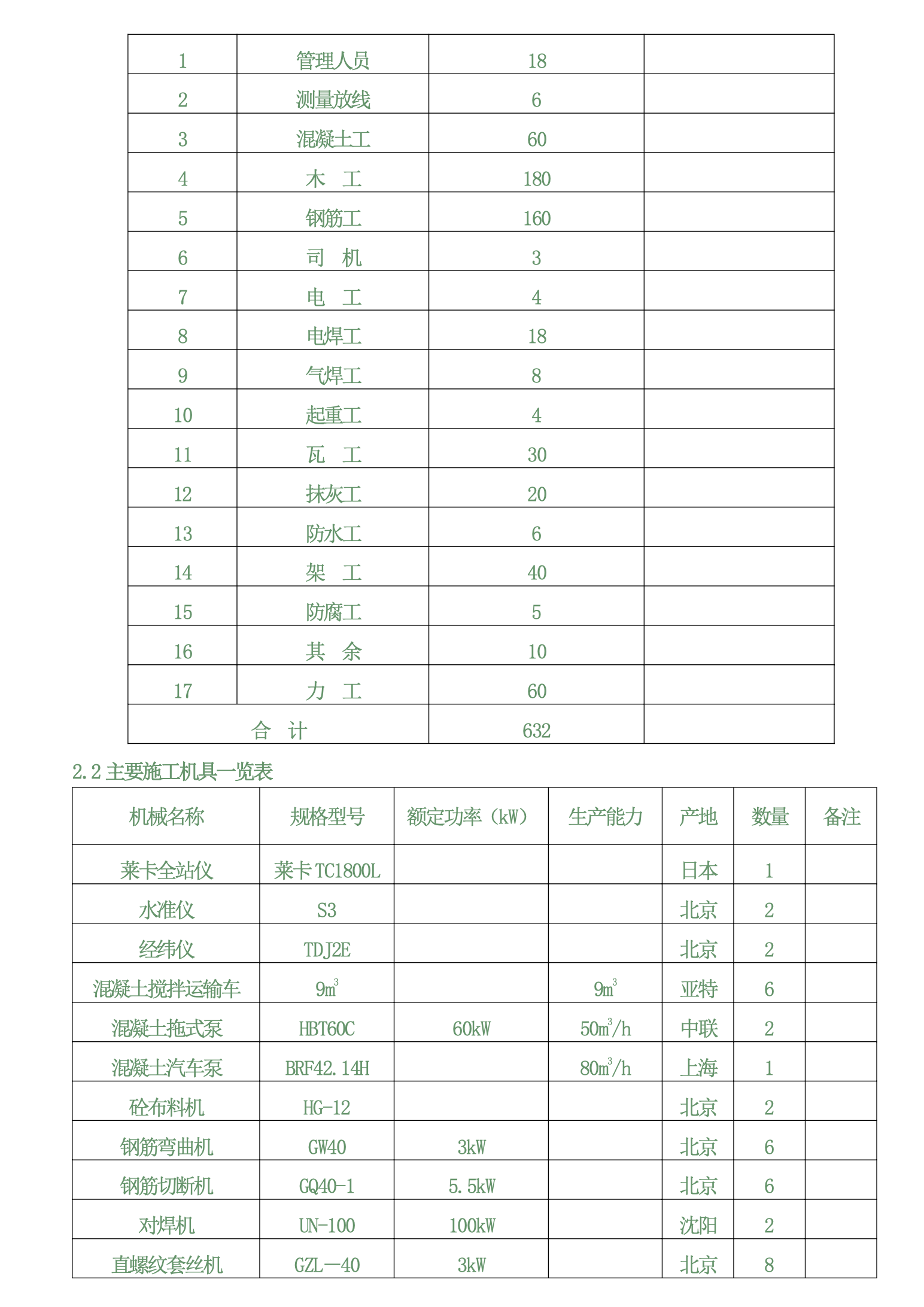 首鋼京唐鋼鐵焦化系統(tǒng)施工組織設(shè)計(jì)