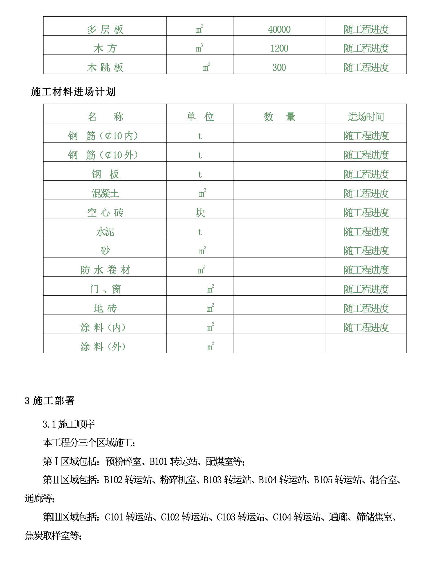 首鋼京唐鋼鐵焦化系統(tǒng)施工組織設(shè)計(jì)