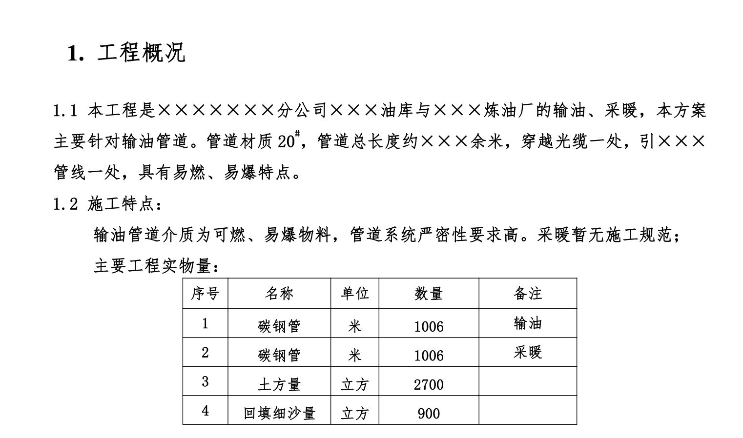 輸油管道施工組織設(shè)計