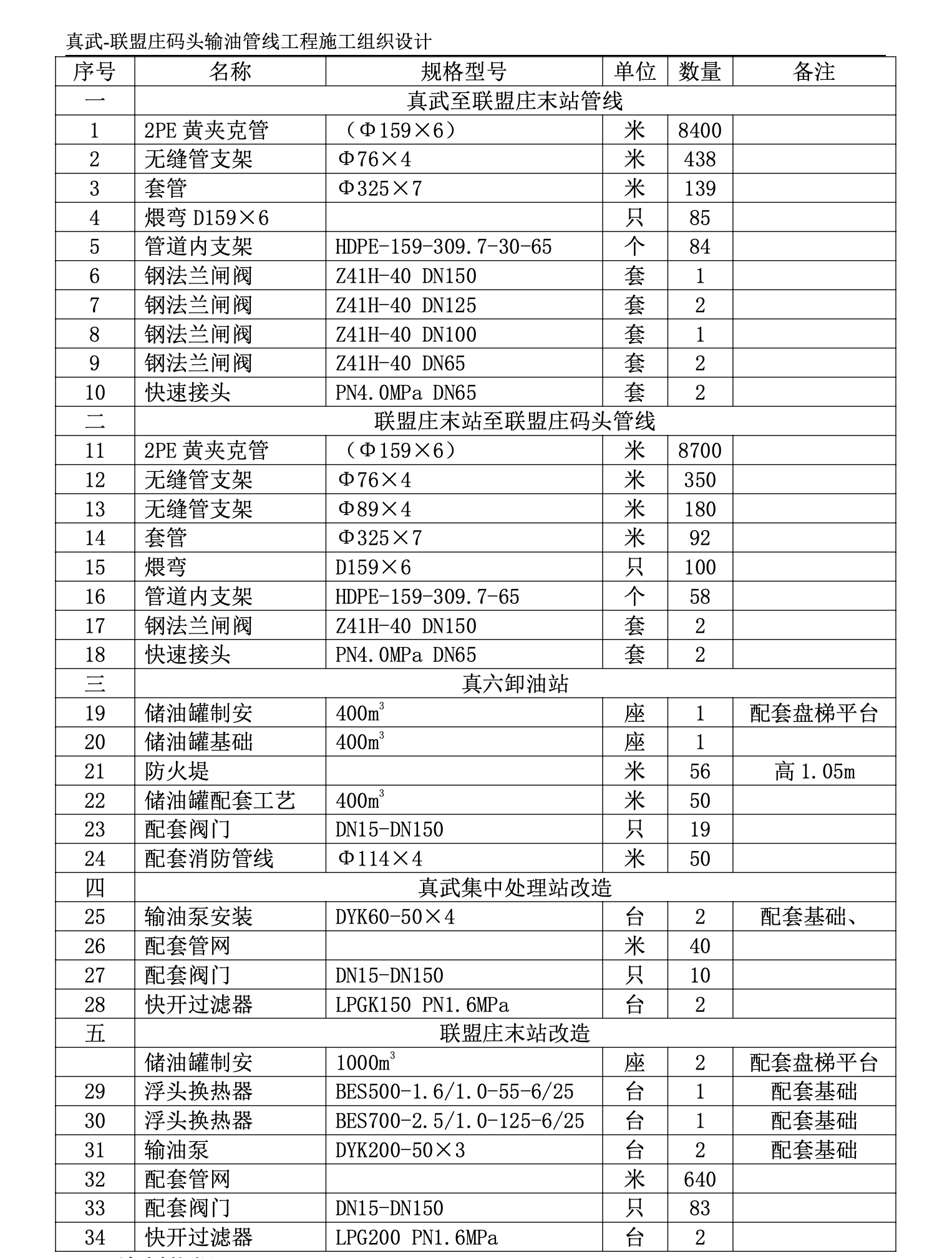 輸油管線工程施工組織設(shè)計(jì)