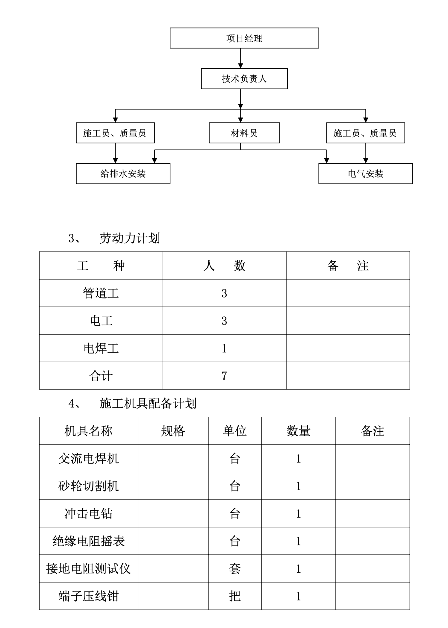 水電安裝工程施工組織設(shè)計(jì)