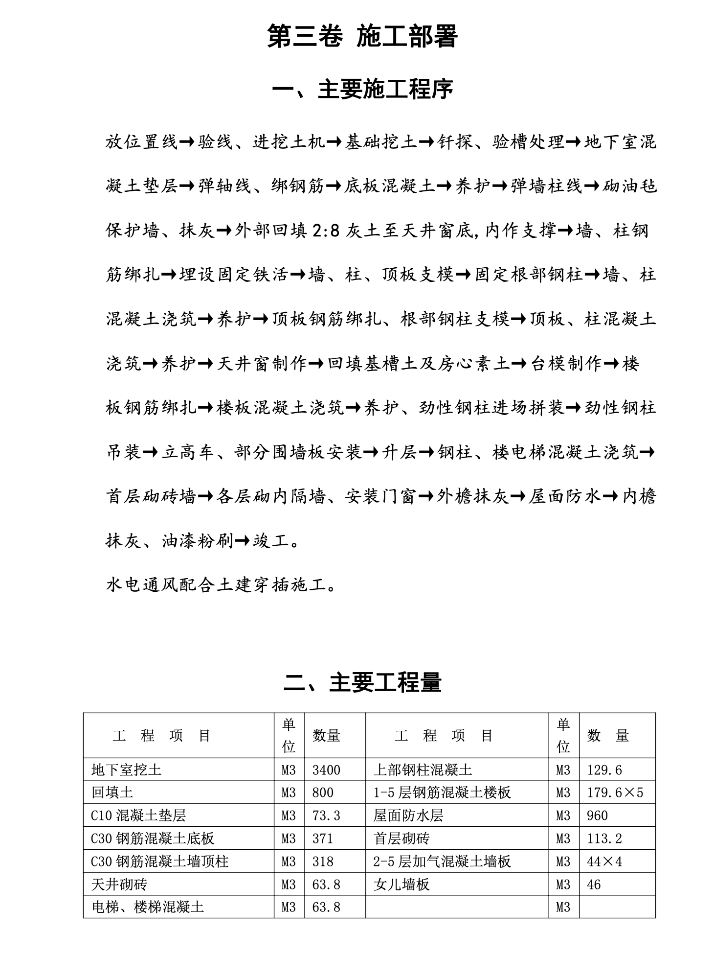 提模升層倉庫工程工程施工組織設計