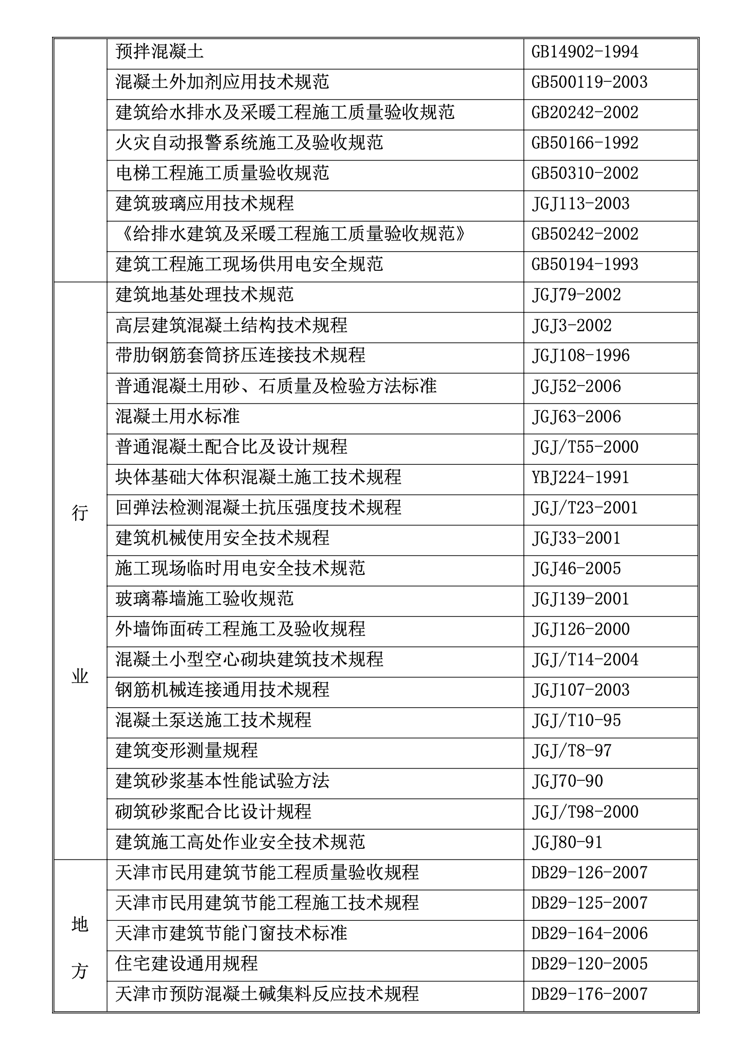 天津某高層住宅樓施工組織設(shè)計(jì)