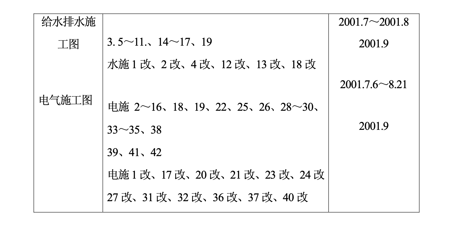 望京花園東區(qū)高教住宅小區(qū)號(hào)樓施工組織設(shè)計(jì)