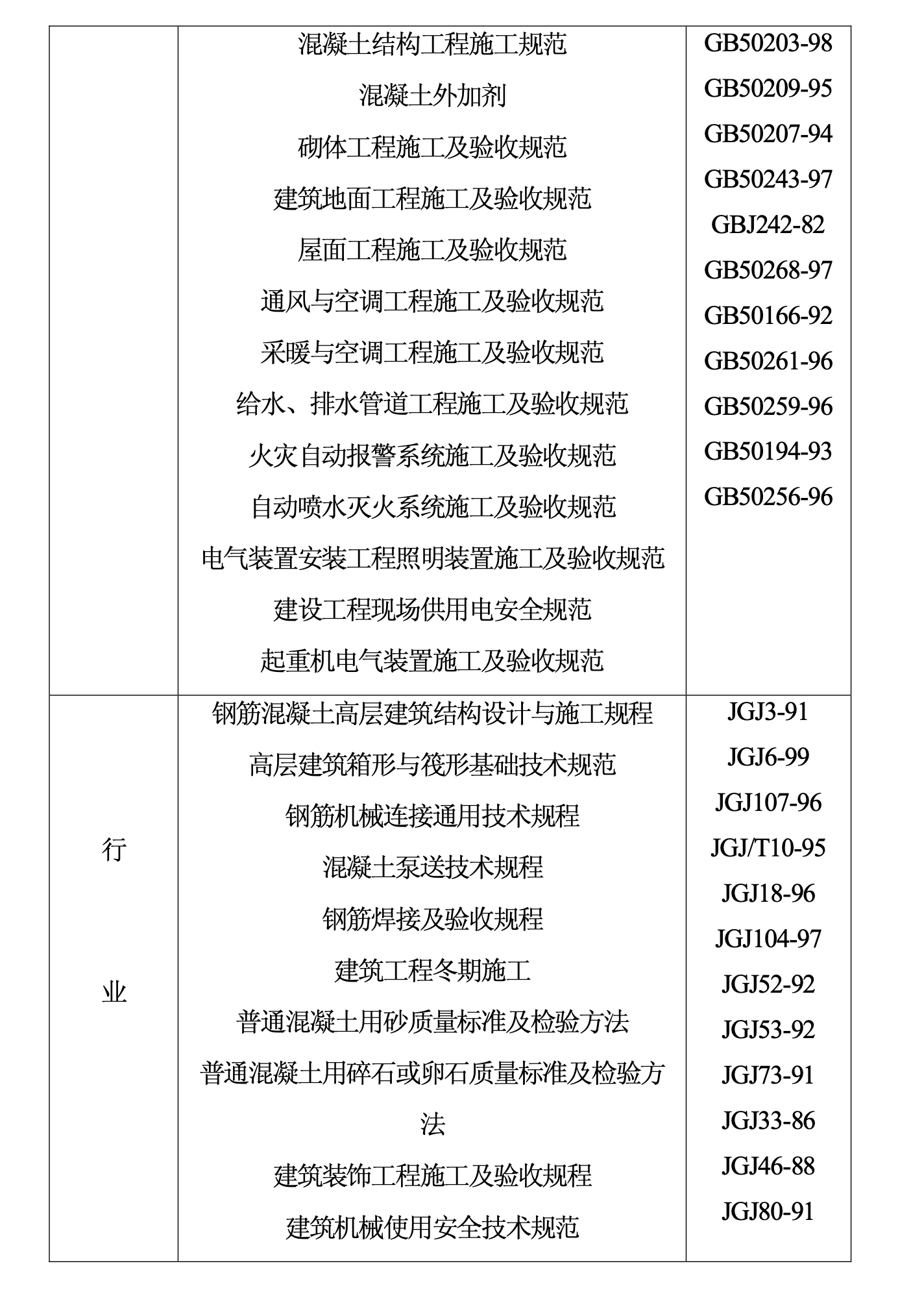 望京花園東區(qū)高教住宅小區(qū)號(hào)樓施工組織設(shè)計(jì)