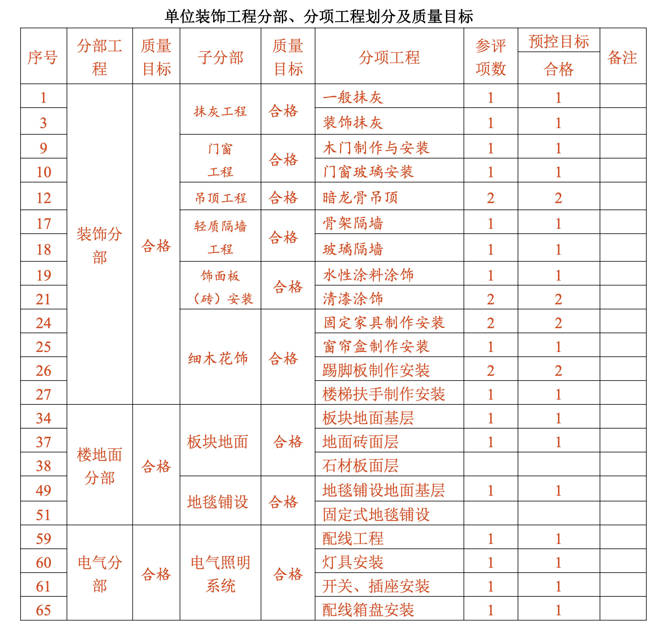 某機(jī)場(chǎng)侯機(jī)大樓的裝飾工程施工組織設(shè)計(jì)