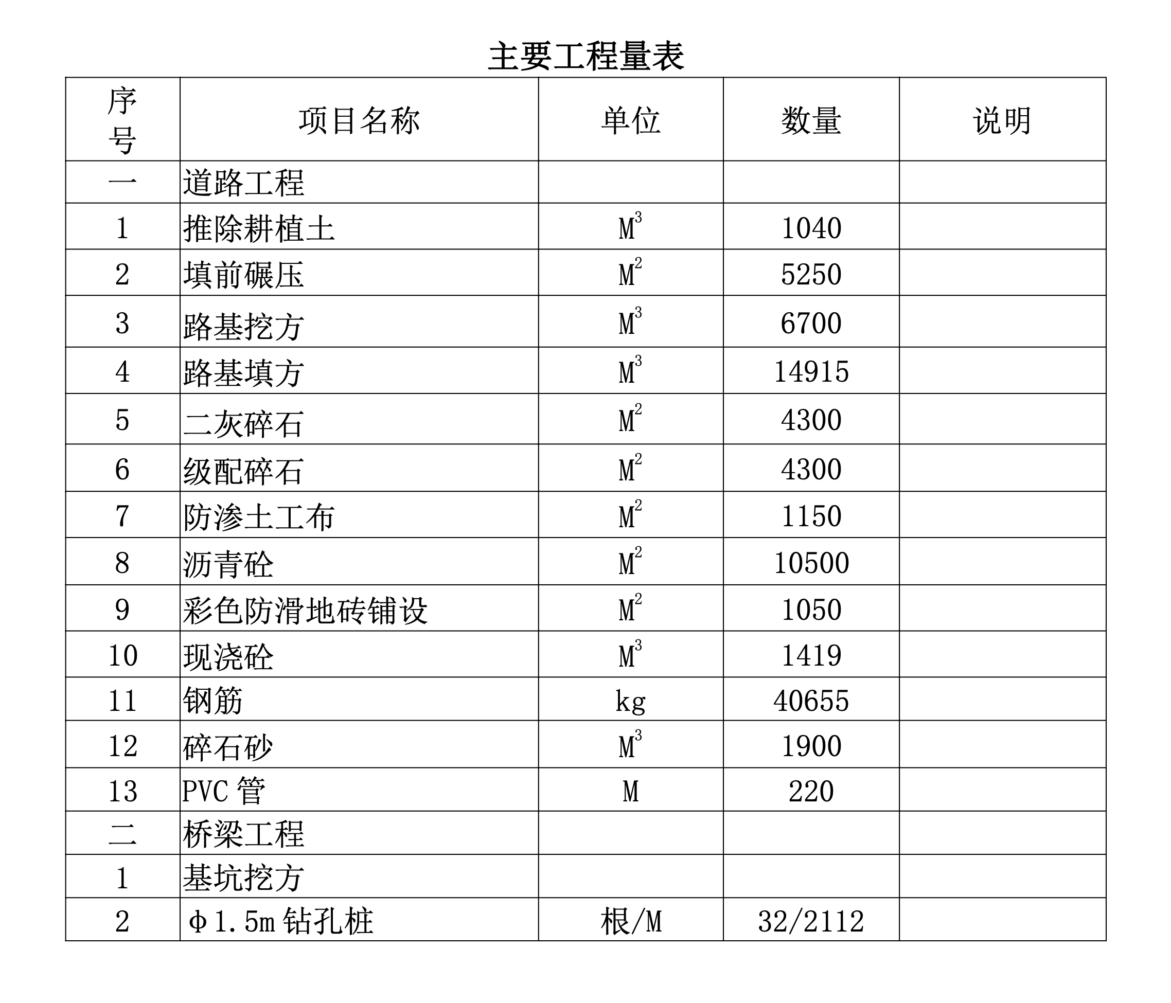 某省某大橋施工組織設(shè)計