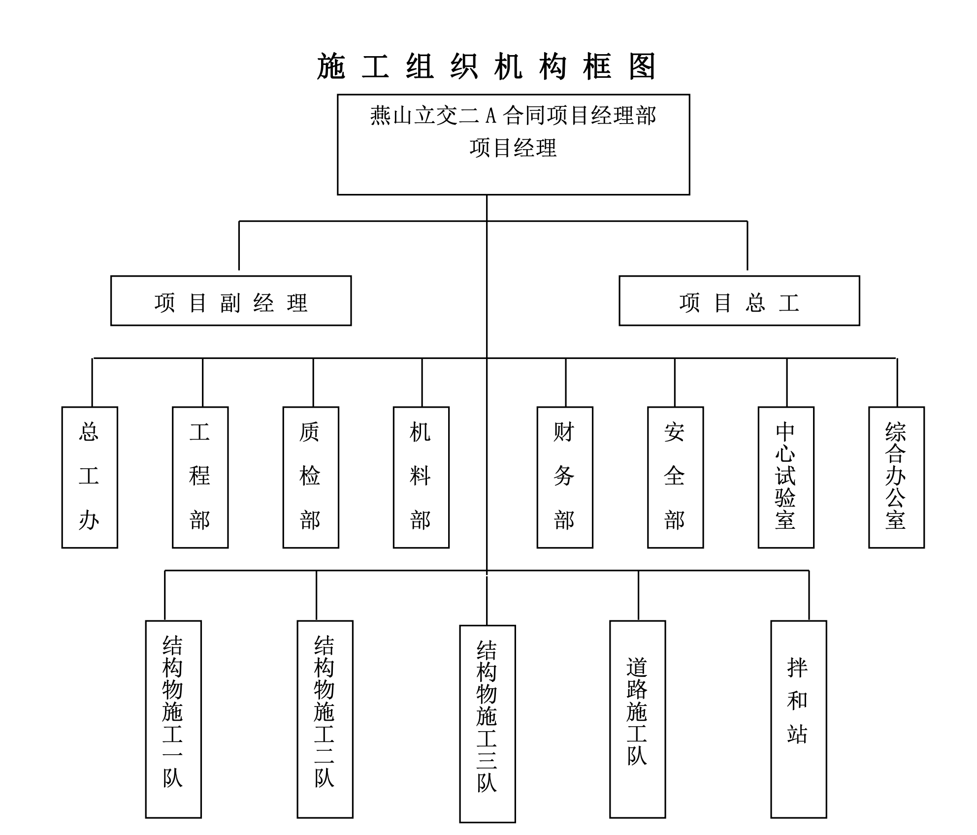 某互通立交施工組織設(shè)計