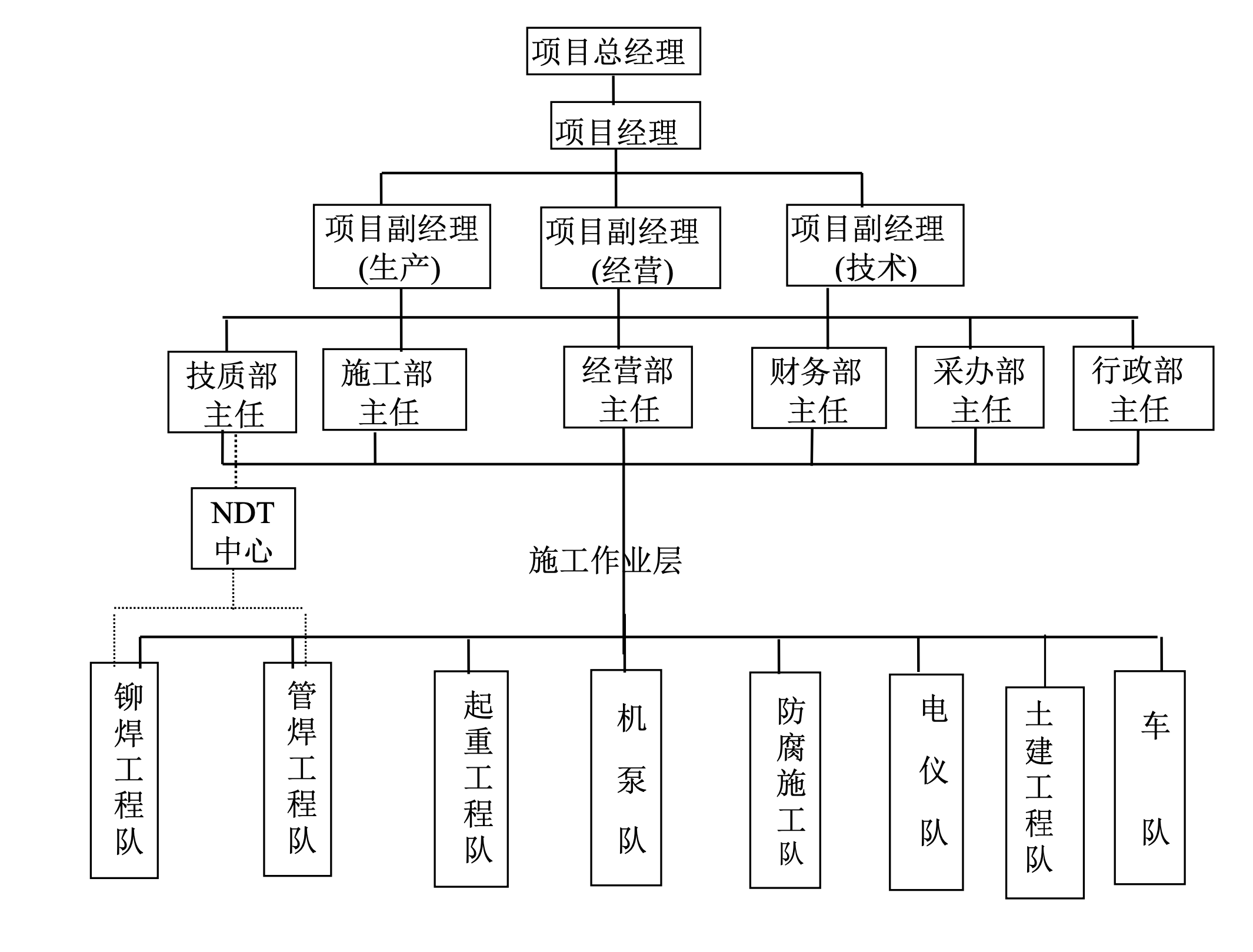 關于某油庫技改工程的施工組織設計